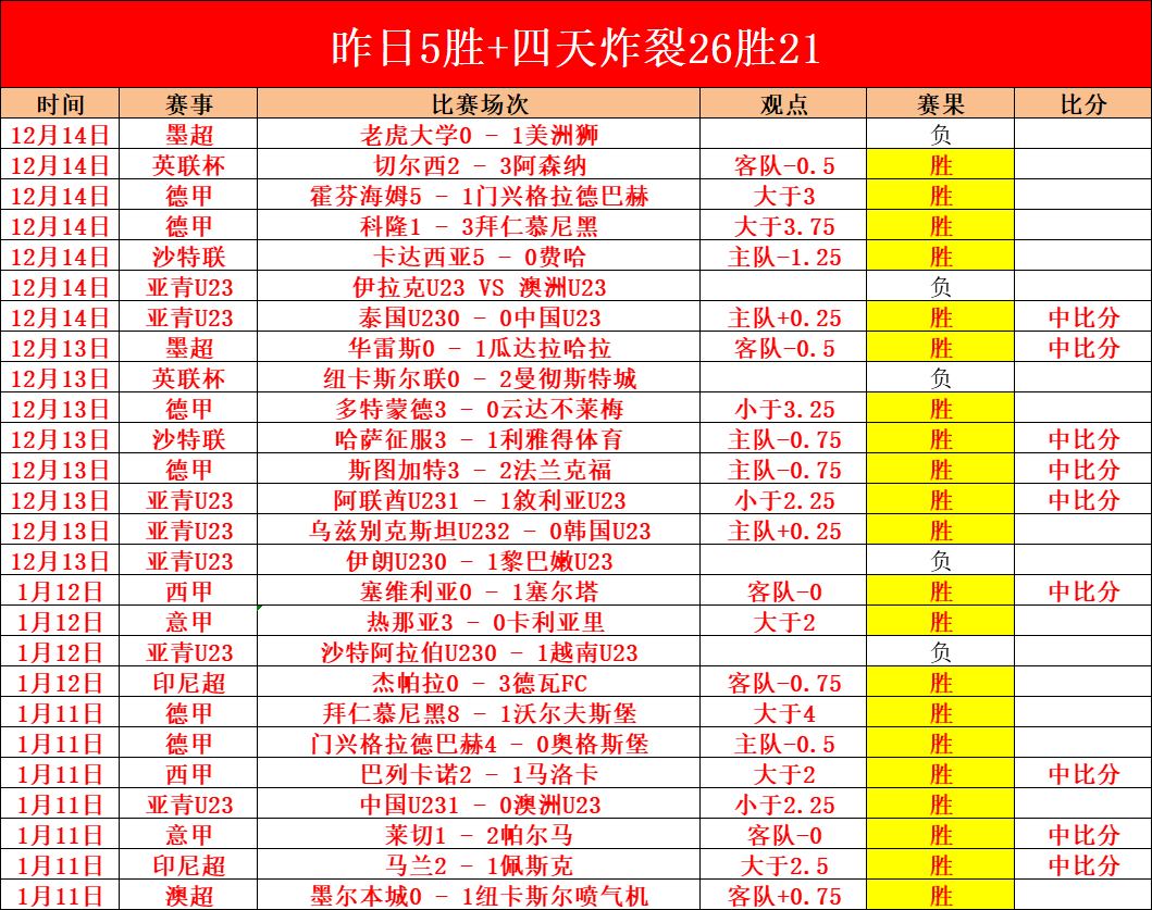 免费揭秘,初探排名差,数据背后隐,BB贝博艾弗森官网,BB贝博艾弗森体育APP,BB,BB贝博艾弗森平台