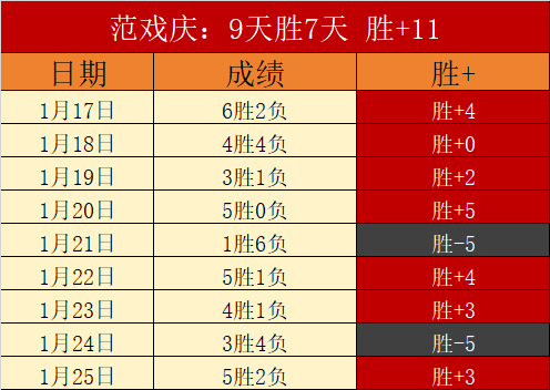 篮球精选,连红,昨两场全中,BB贝博艾弗森官网,BB贝博艾弗森体育APP,BB,BB贝博艾弗森平台