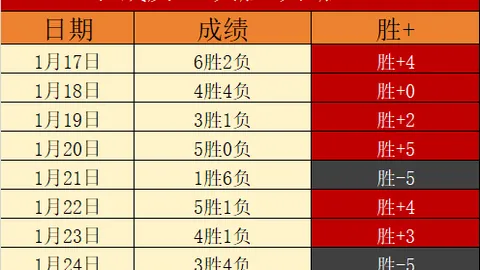 BB贝博艾弗森体育